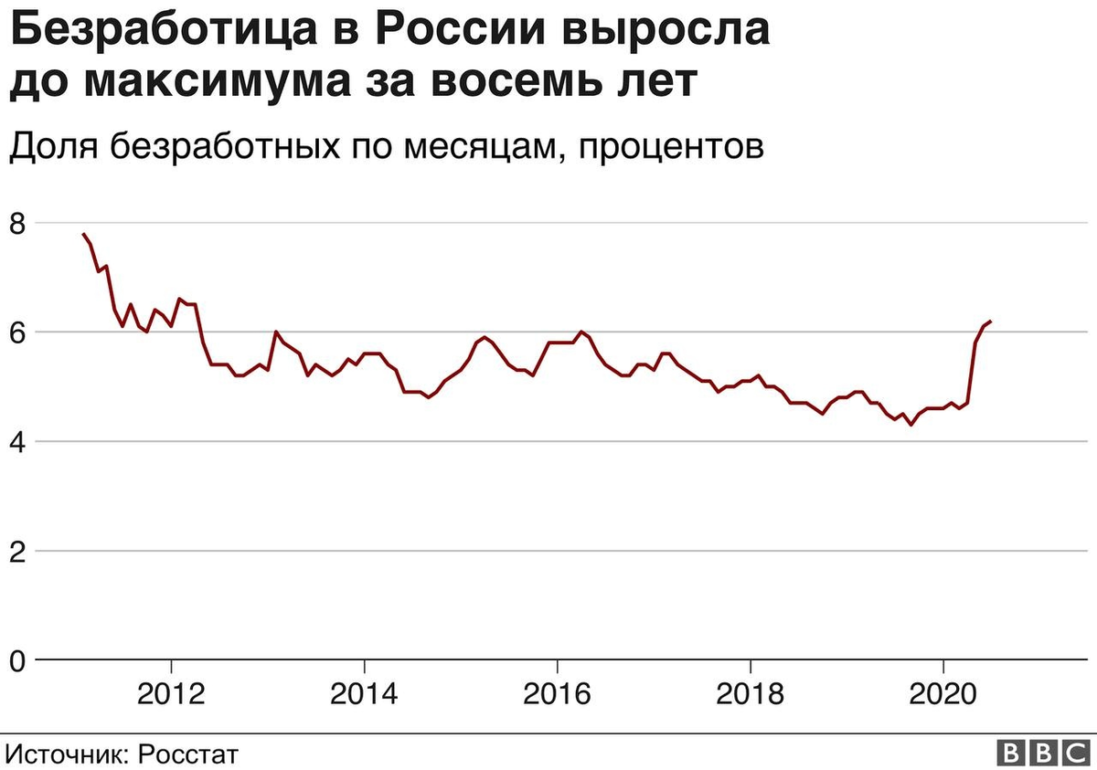 Графики за последние 10 лет Зачем нужна финансовая подушка? 3 инфографики для полной картины. ZavIvan Дзен