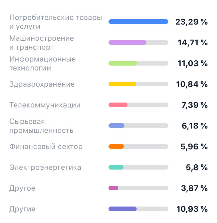 Акции впк