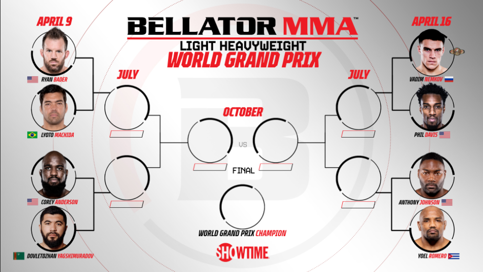 Турнирная сетка