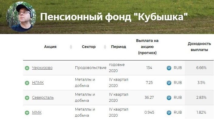 Рекомендации СД, сайт доход ру, старт БДС-2021, Большой дивидендный сезон 2021 г