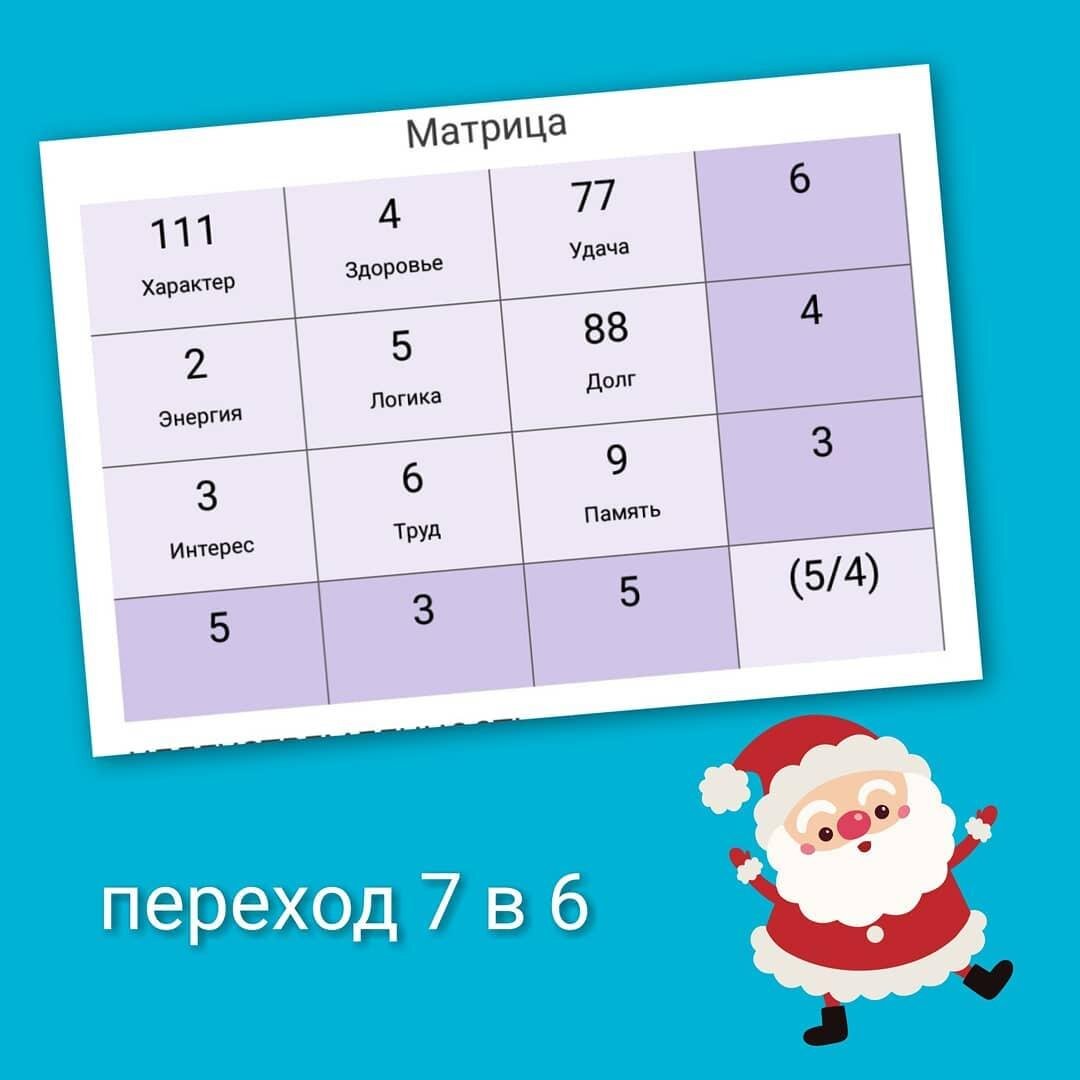 Код популярности в дате рождения | 22 пути | Дзен