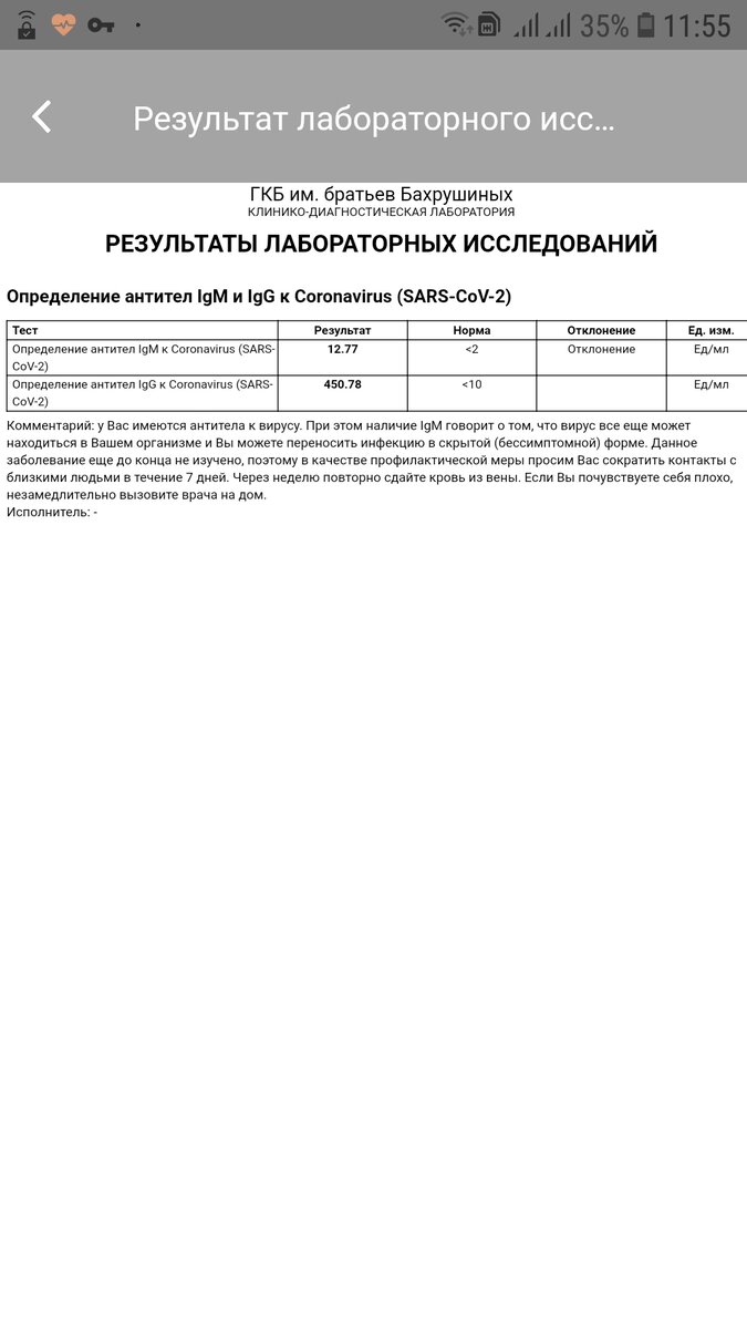 Антитела G увеличились ~ на 180 ед. за 16 дней, М упали на 4 ед.
