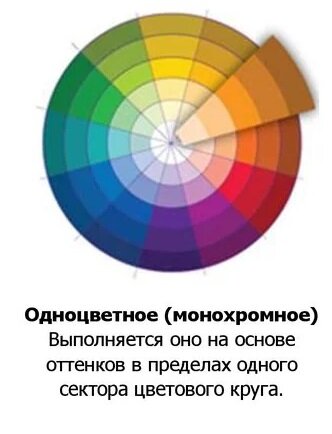 Монохромный прием.