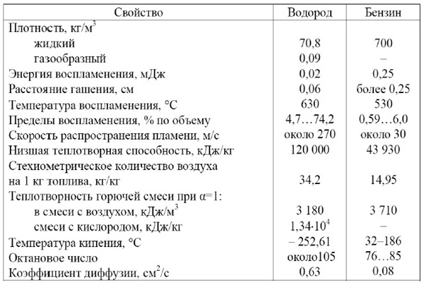 1. Техника и методика демонстрационных опытов