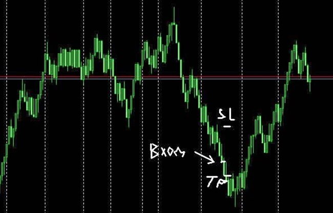 Рисунок 2. Индикатор «Рендж бары» для МТ5 работает так же, как и в МетаТрейдере 4. 