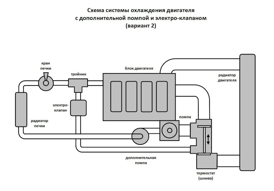 Похожие отзывы и дополнения