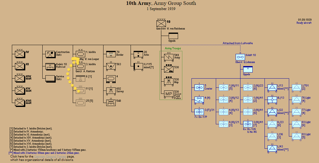 сайт niehorster.org. 11-й танковый полк и 1-я лёгкая дивизия в резерве 10-й Армии.