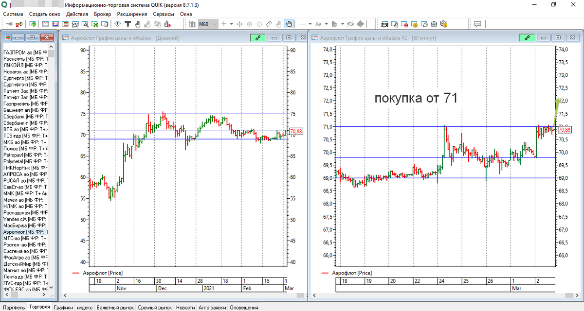 Дневной и часовой графики