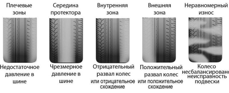 Volvo XC90 > Износ резины