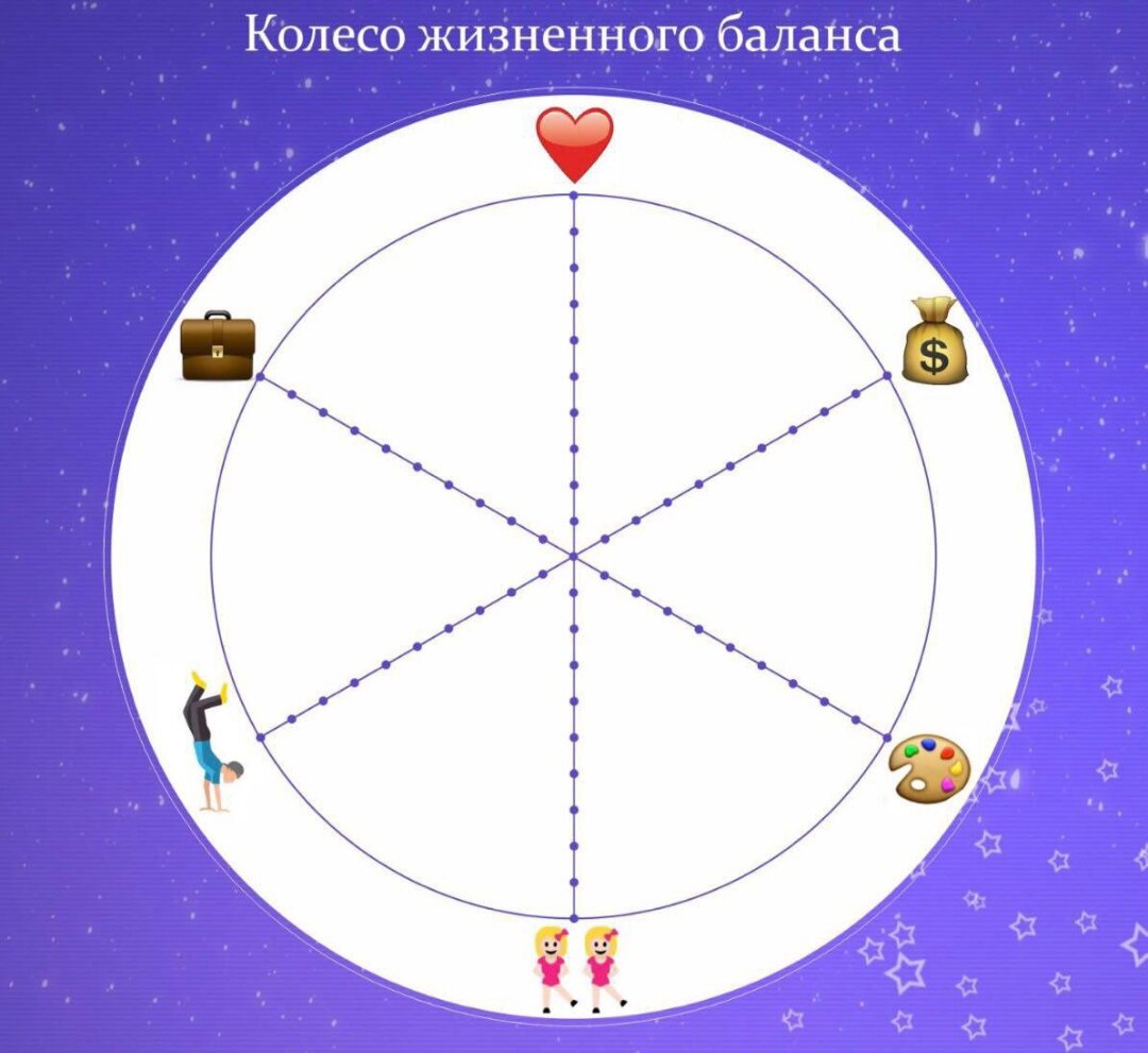 Колесо жизненного баланса по Марафону желаний Блиновской