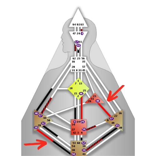 Эмоциональный Генератор с определённым Корневым центром