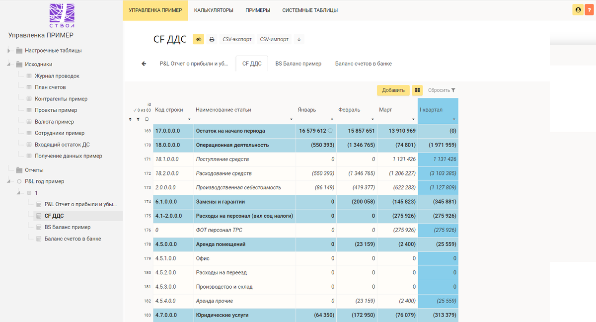 Пример отчета ДДС