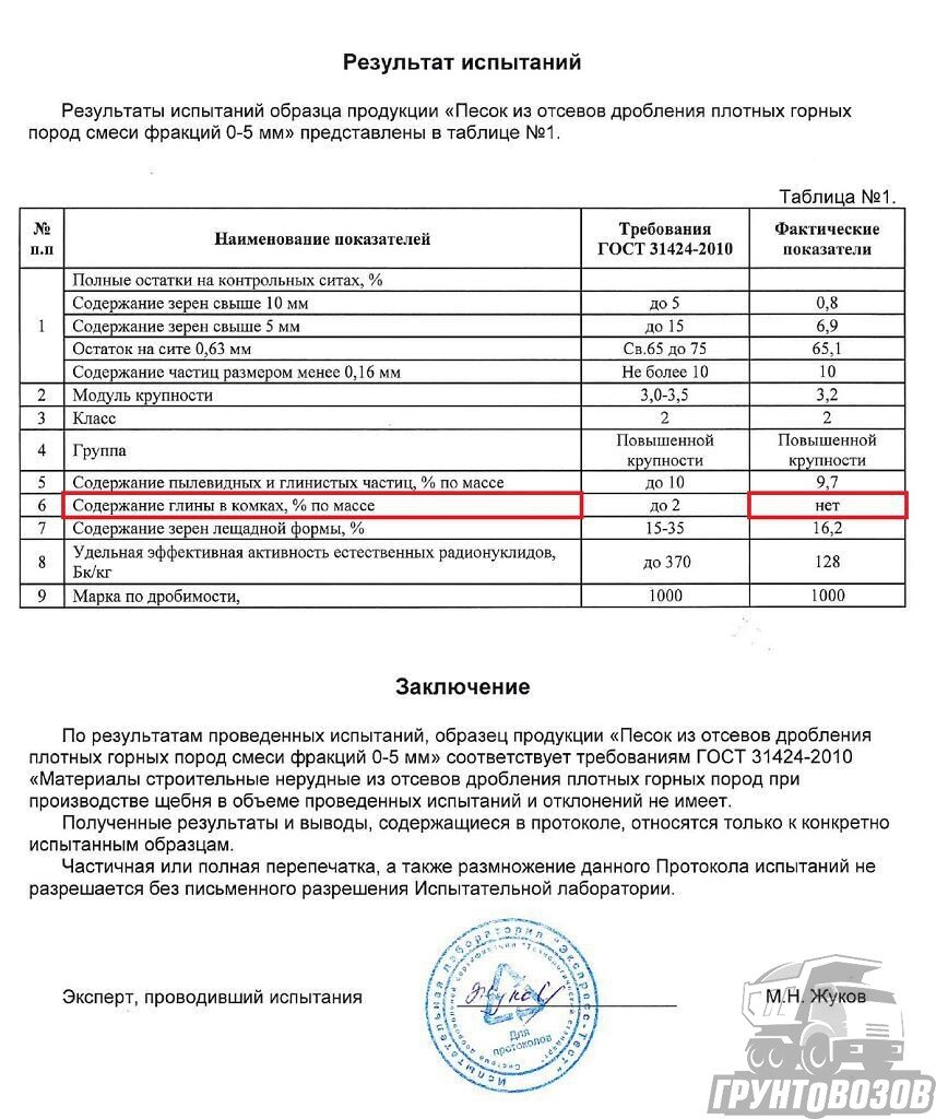 Свойства отсева, которые важны при изготовлении бетона и строительных  растворов | Грунтовозов | Дзен