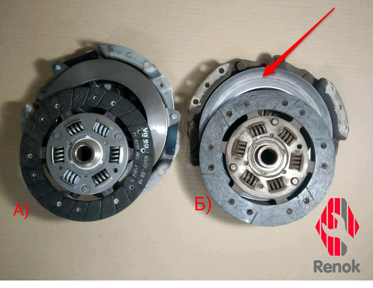 Новая (А) и бывшая в употреблении (Б) корзины сцепления Renault.  На старом диске сцепления видны следы износа (указывает стрелка).