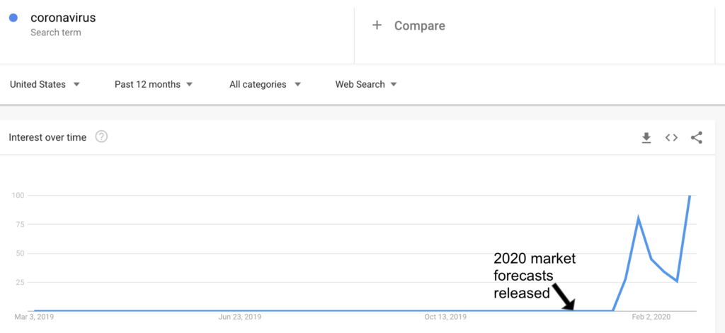 тренды поиска Google для запроса «коронавирус» Источник: https://myinvestpro.ru/koronavirus-panika/ © Акционер XXI века