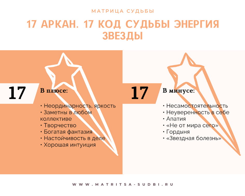Программа 7 в матрице судьбы. 17 аркан в матрице судьбы. аркан судьбы звезда. 17 энергия в матрице судьбы. 17 аркан звезда в матрице судьбы.