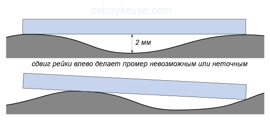 Простейший способ проверить ровность основания – уложить на стяжку правИло. Рабочая длина – около 2 м. Если внешне обнаружатся просветы, измерить их рулеткой и сравнить со СНиПами.