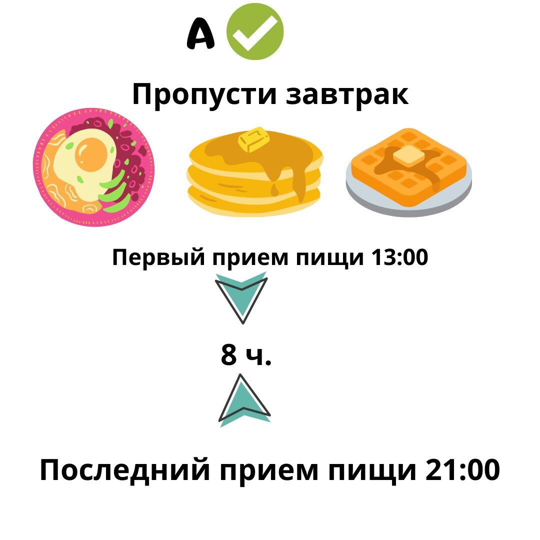 Интервальное голодание самая эффективная схема