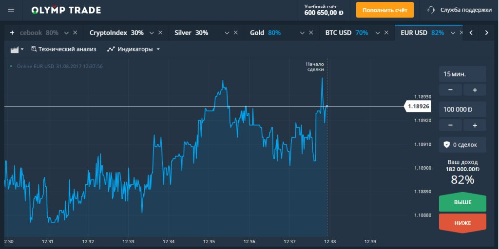Торговая площадка