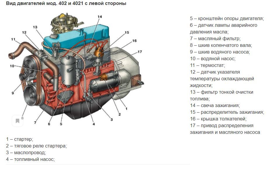 Ремонт двигателя ЗМЗ 402 — cтоимость в Москве