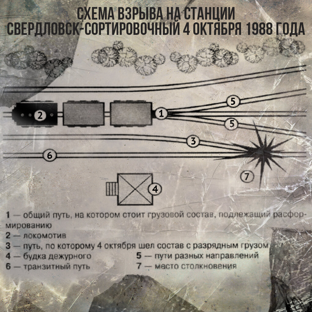 Сортировка-88. Хроника самого разрушительного взрыва в истории Свердловска  | 66.RU | Дзен