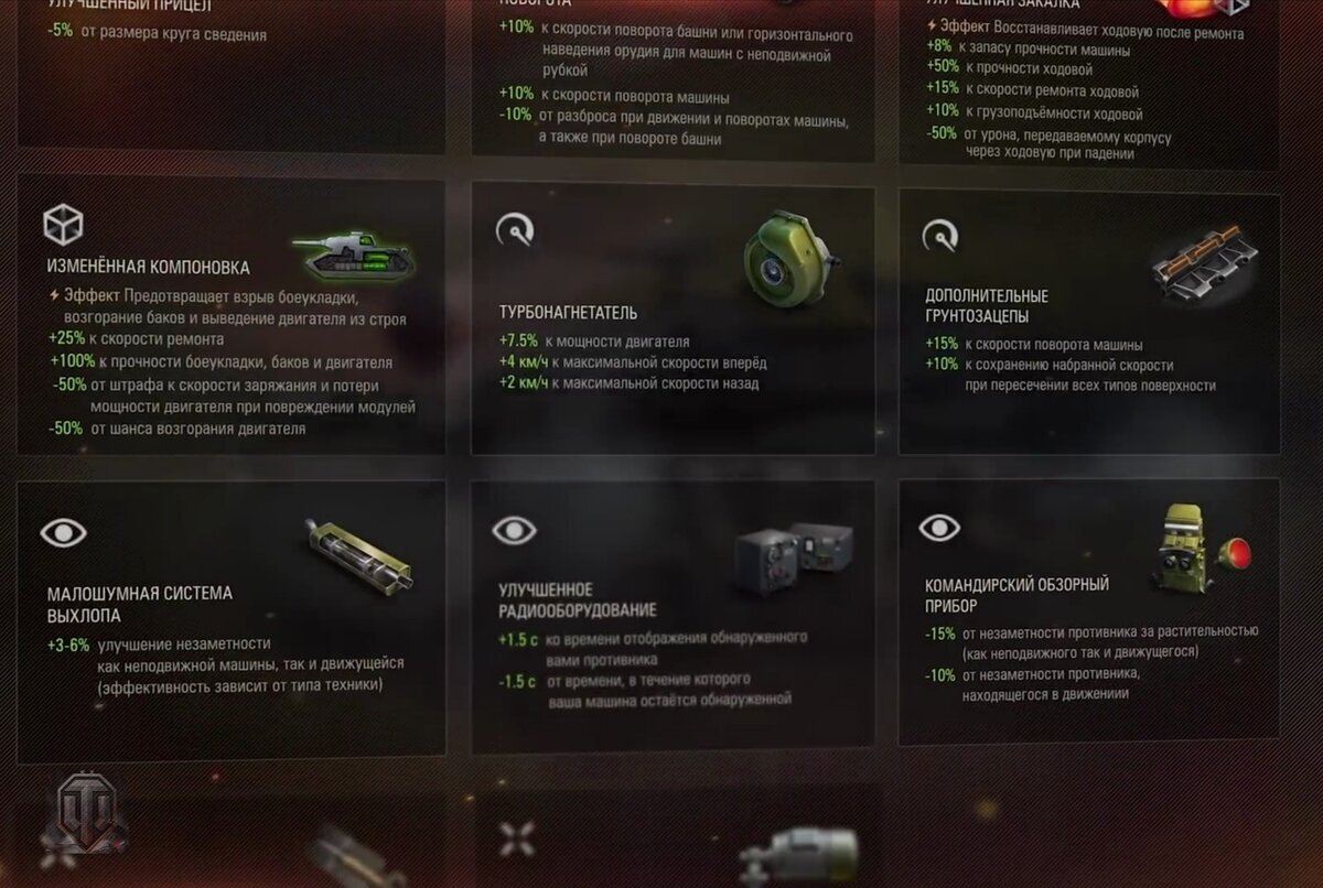 WoT это оборудование.