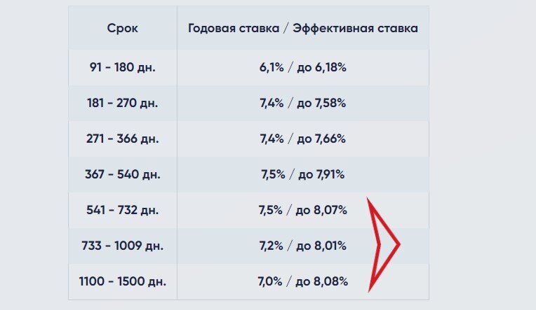 Вклады экспобанка на сегодня в курске