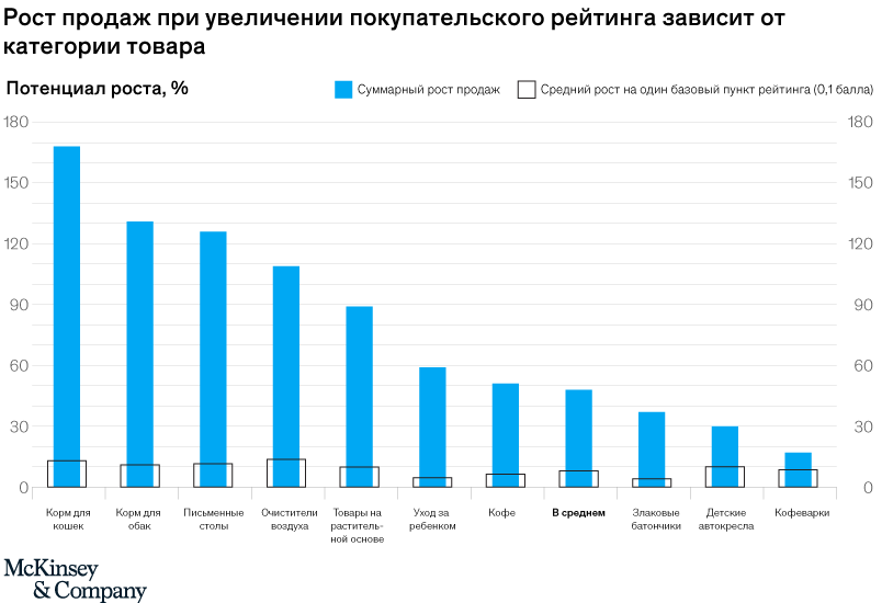 McKinsey