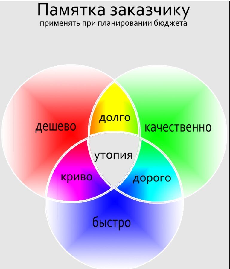 Известная картинка, что либо-либо