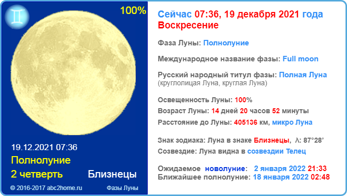 Полнолуние 19 декабря 2021 года