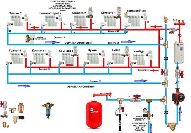 Попутная система отопления − петля Тихельмана