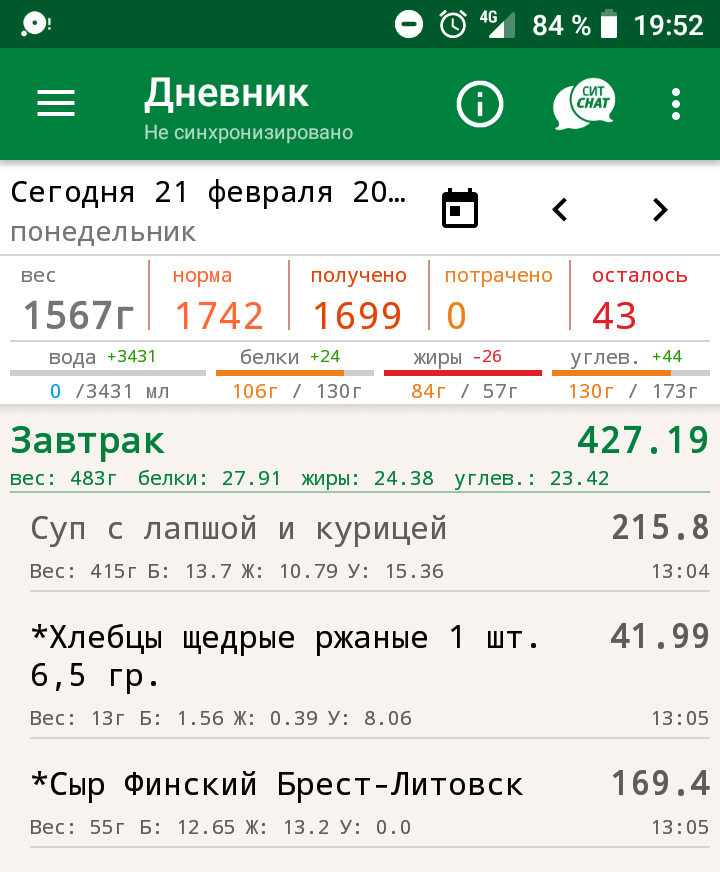 Завтрак. Калории.