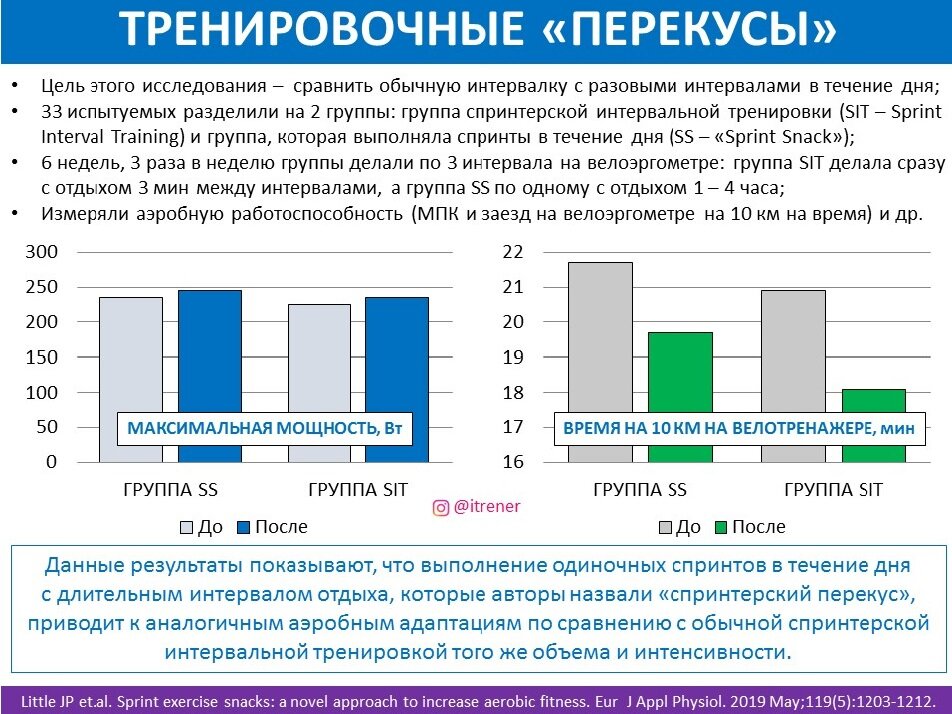 Рисунок 1. Изменения максимальной мощности и времени на 10 км