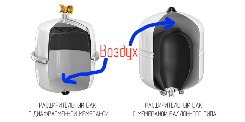 Расширительные баки для отопления - выбор, настройка, монтаж