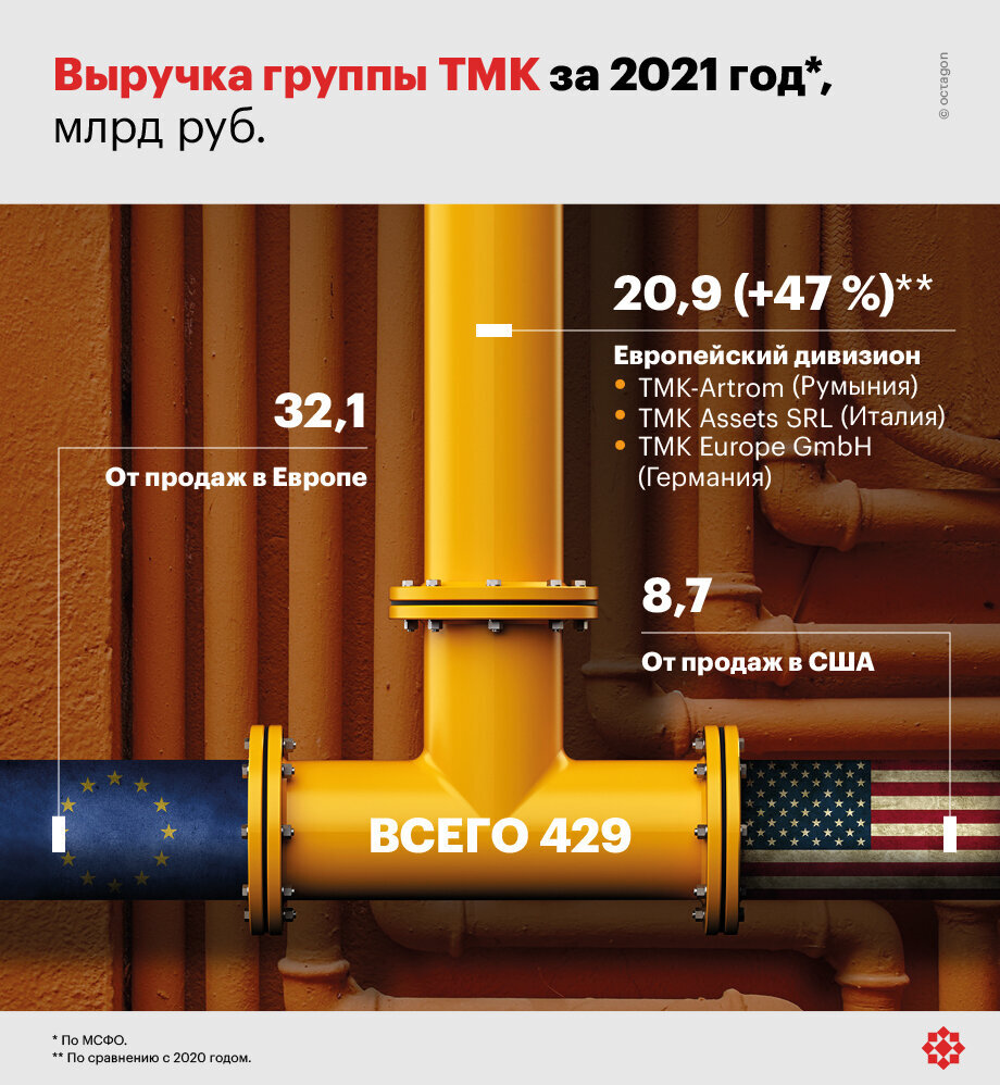 ©octagon.media, 2022