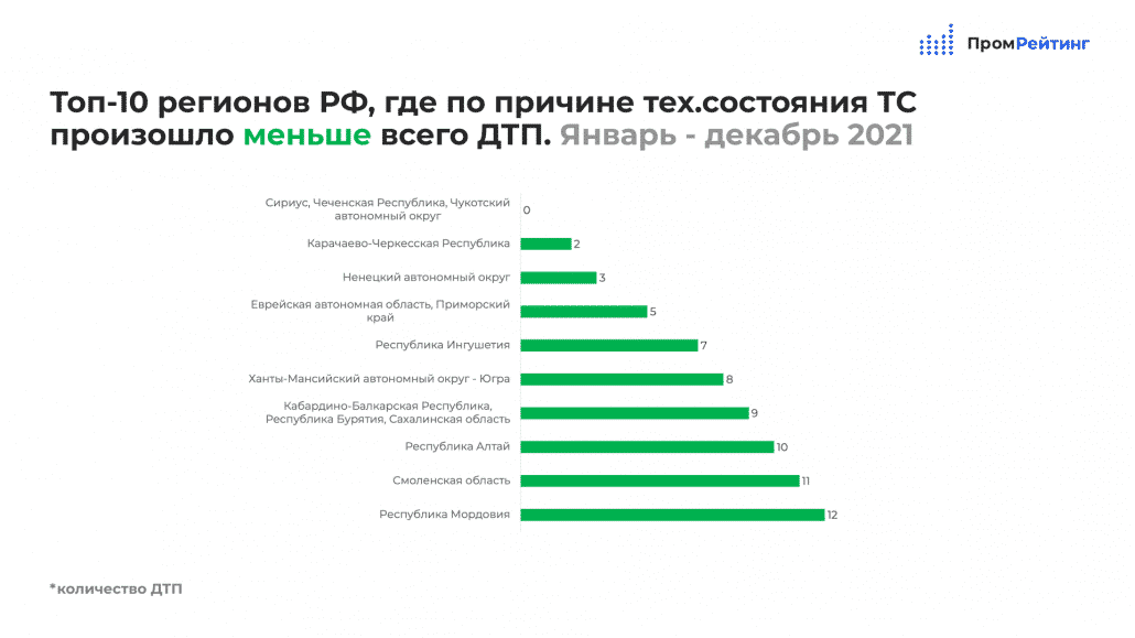 Рейтинг современных авторов