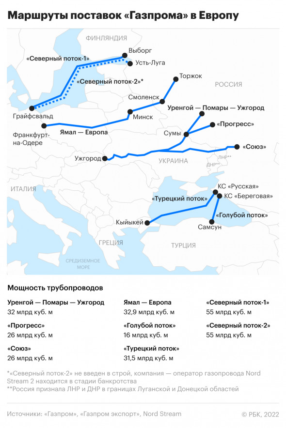 Карта электрозаправок в россии 2022