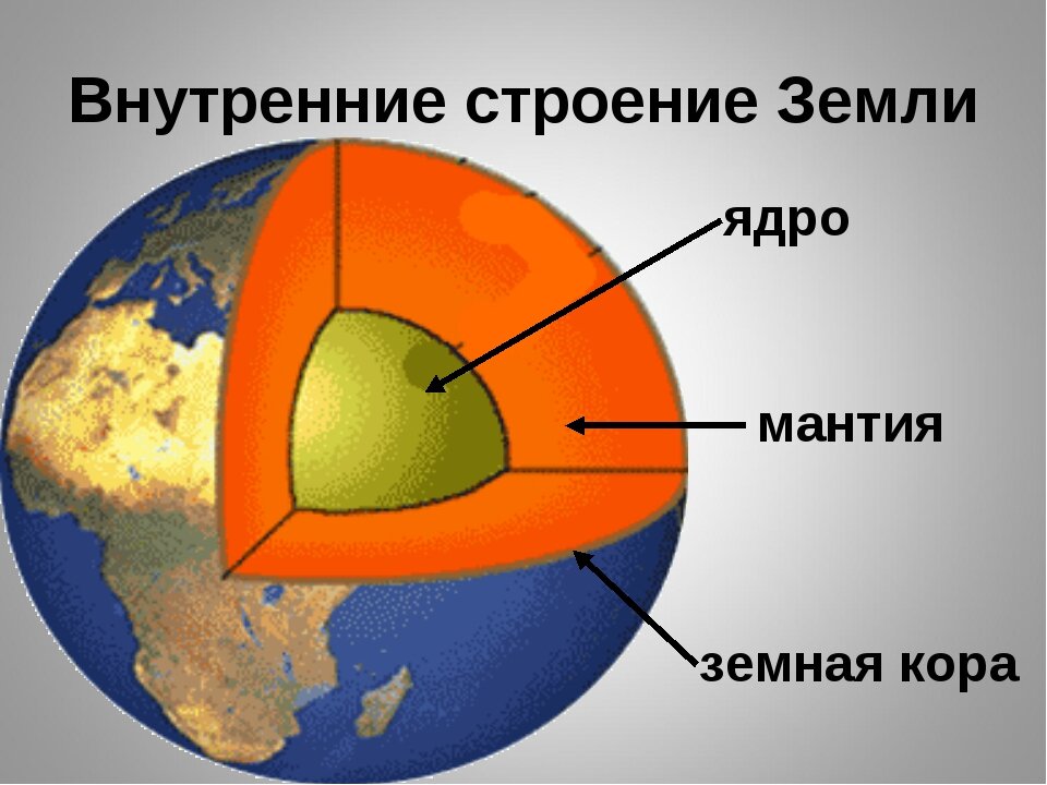 Земля в разрезе картинки 5 класс география