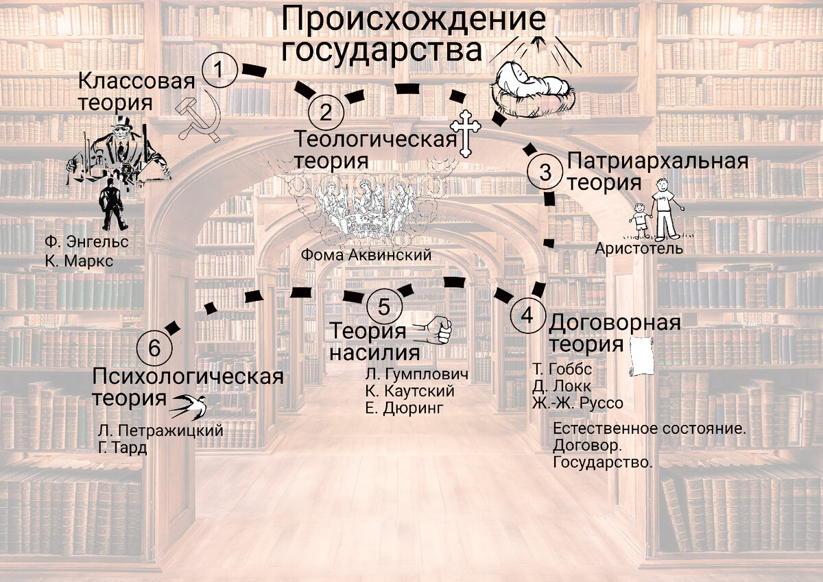 Какие два государства