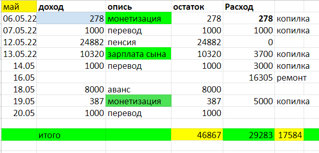 таблица автора