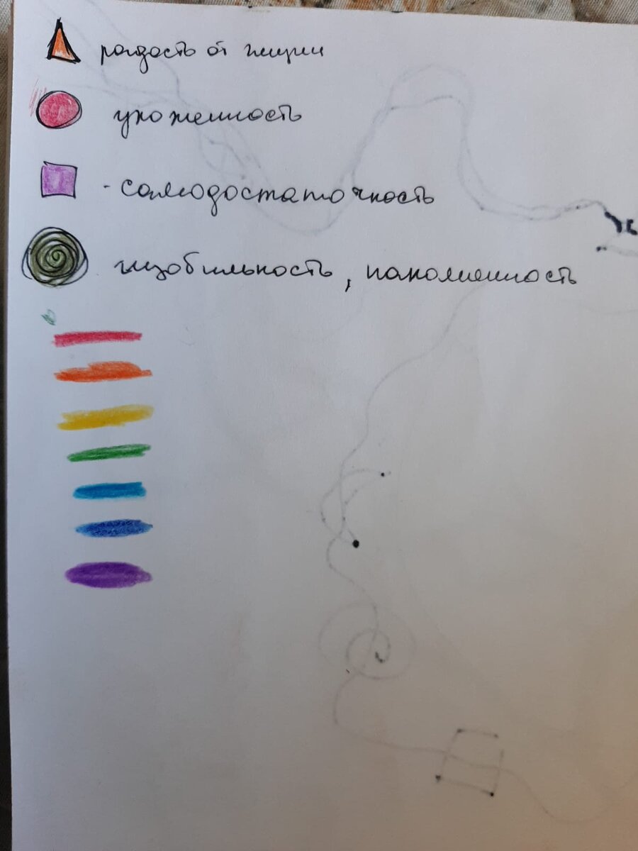 Вы сами выбираете обозначения и цвета