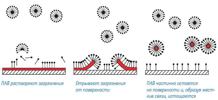 Источник картинки: http://spb.ecotopia.ru/