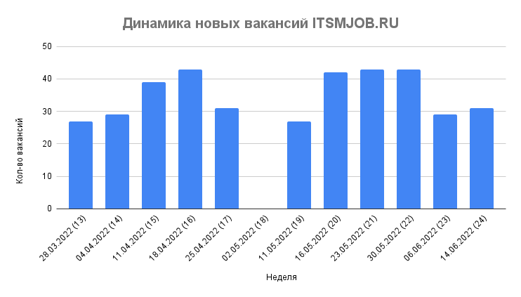 Новая динамика. Кубышка Сургутнефтегаза по годам. Динамика кубышки Сургутнефтегаза по годам. Кубышка Сургутнефтегаза 2022 в долларах. Сургутнефтегаз кубышка в долларах.