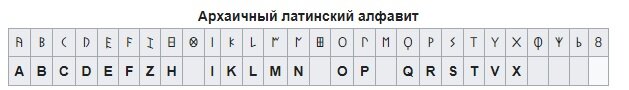 Архаичный латинский алавит, 21 буква
