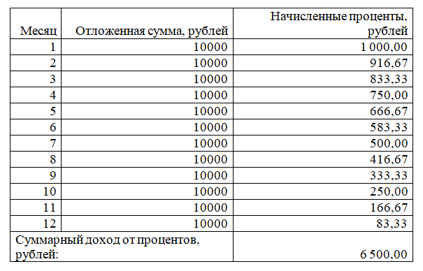 Таблица BankNN