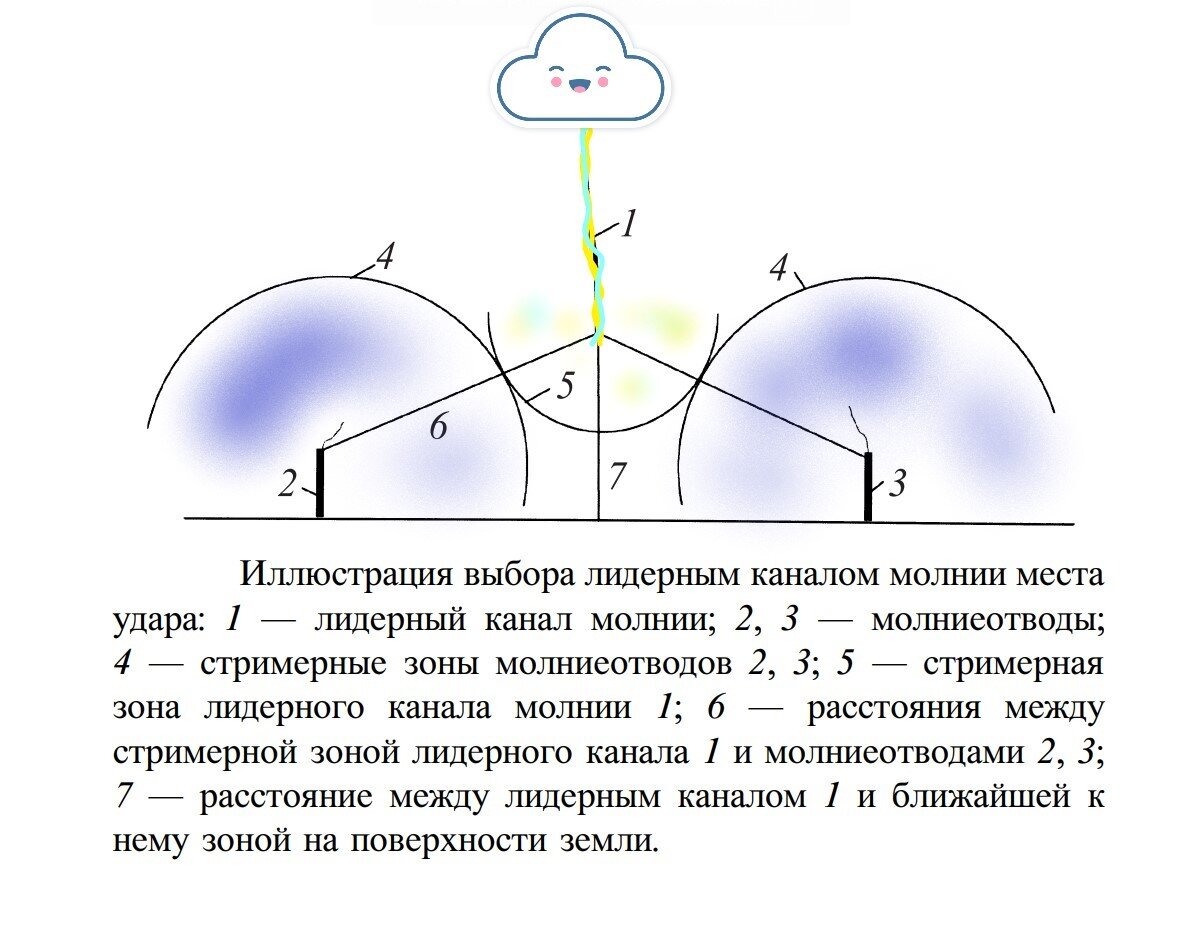 Самая понятная схема, которую я нашёл. 