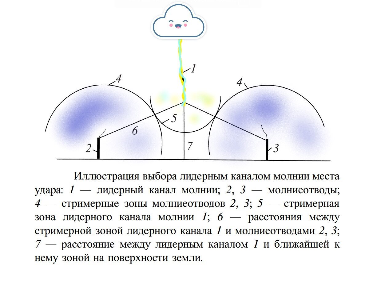 Рд молниезащита 34.21 122 87