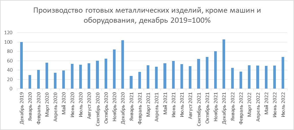 Инфляция на 2024 год прогноз минэкономразвития