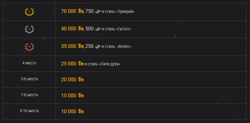 Призы за турнир «Абсолютный формат»