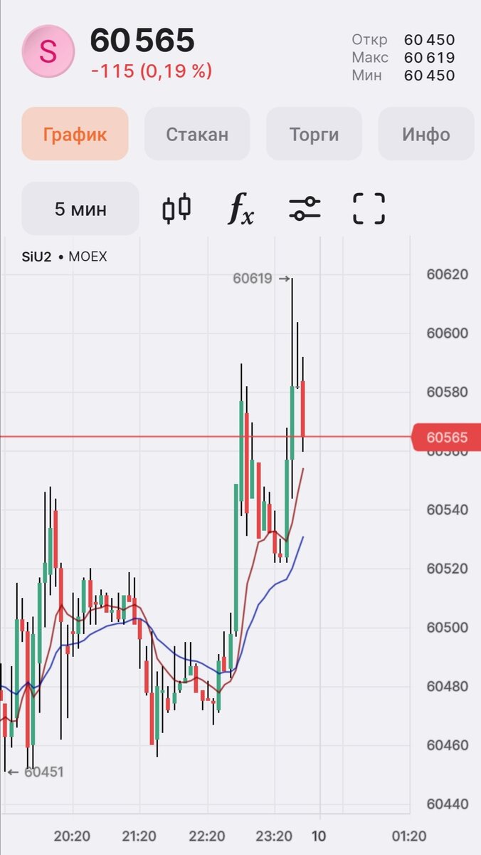 Снимок экрана платформы от 21:45 10.09.2022.